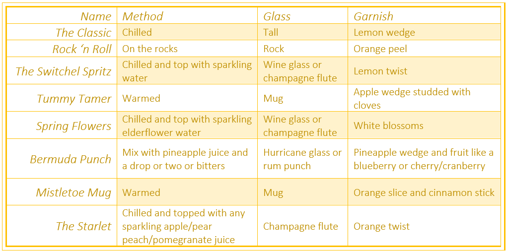 Alcohol free drink ideas